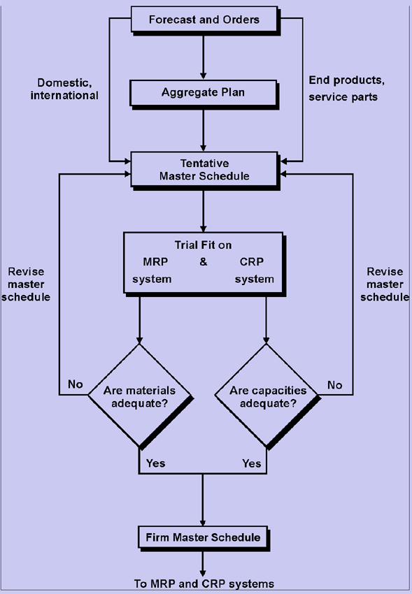 196_master schedule formation.png